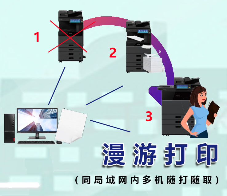 漫游打印