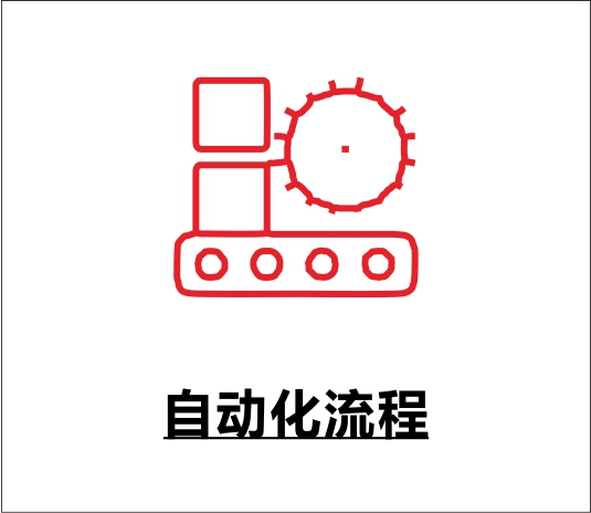 自动化业务流程